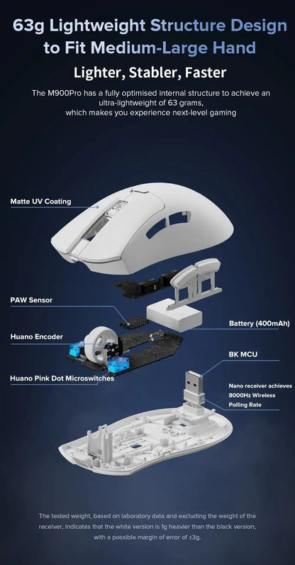 Mouse M900 PRO (Sem fio 2.4Ghz)