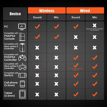 Headset G06 (Wireless)