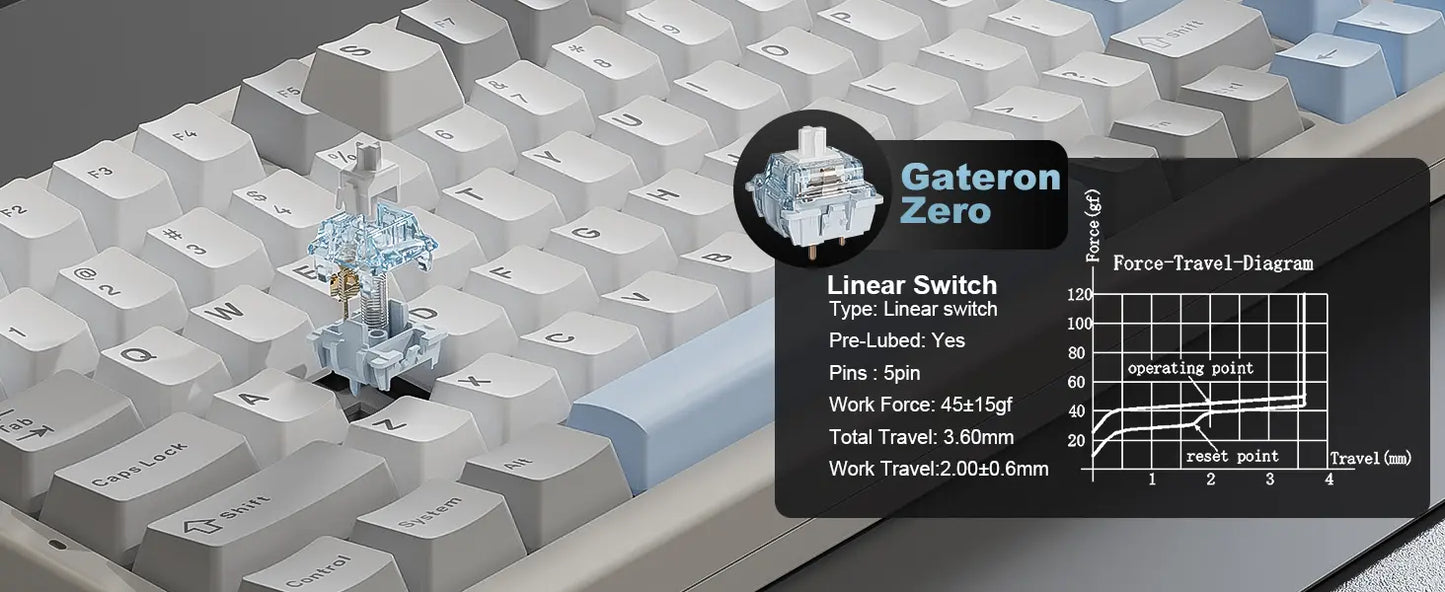 Teclado mecánico IF99 (inalámbrico de 2,4 GHz)